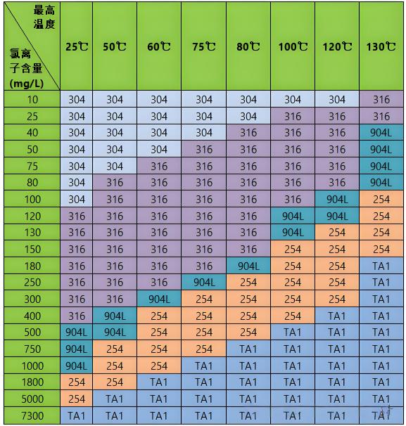 江蘇金創(chuàng)新天管道有限公司